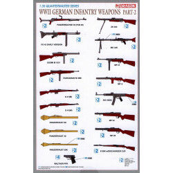 1:35 Dragon 3816 - WWII Vācu kājnieku ieroči, 2. daļa